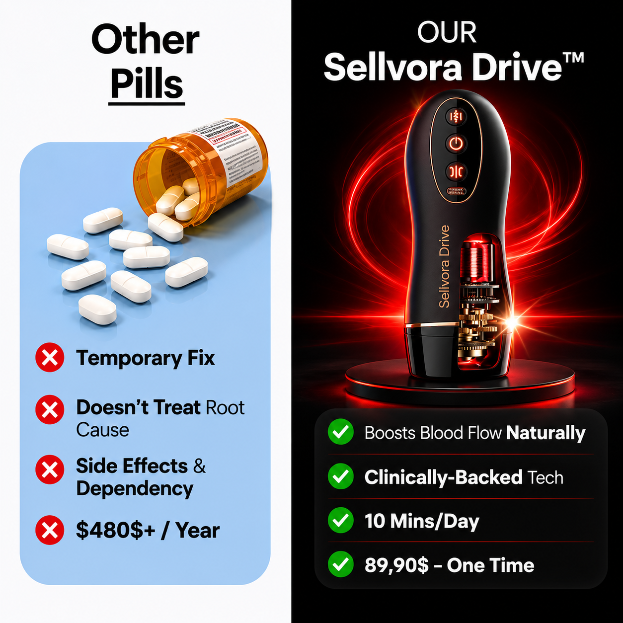 Sellvora Drive - 12-in-1 Trainer Device